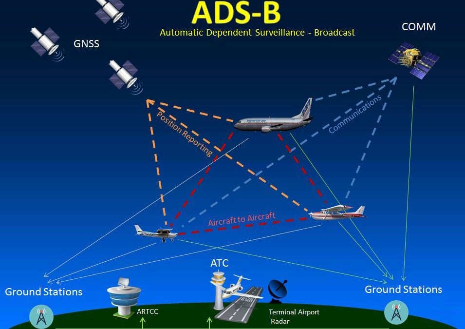 faa-restarts-ads-b-rebate-program-and-considers-early-rebates-for-ads-c